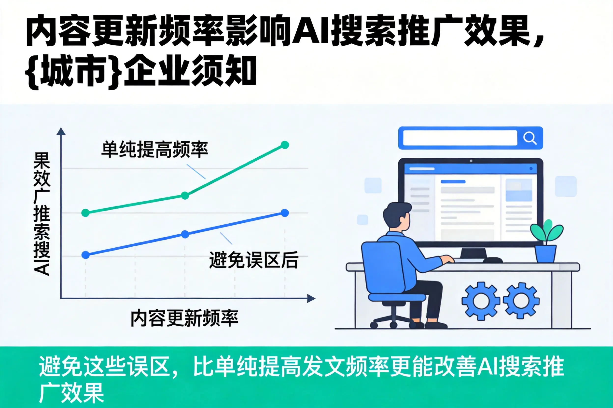 内容更新频率影响AI搜索推广效果，长春企业须知
