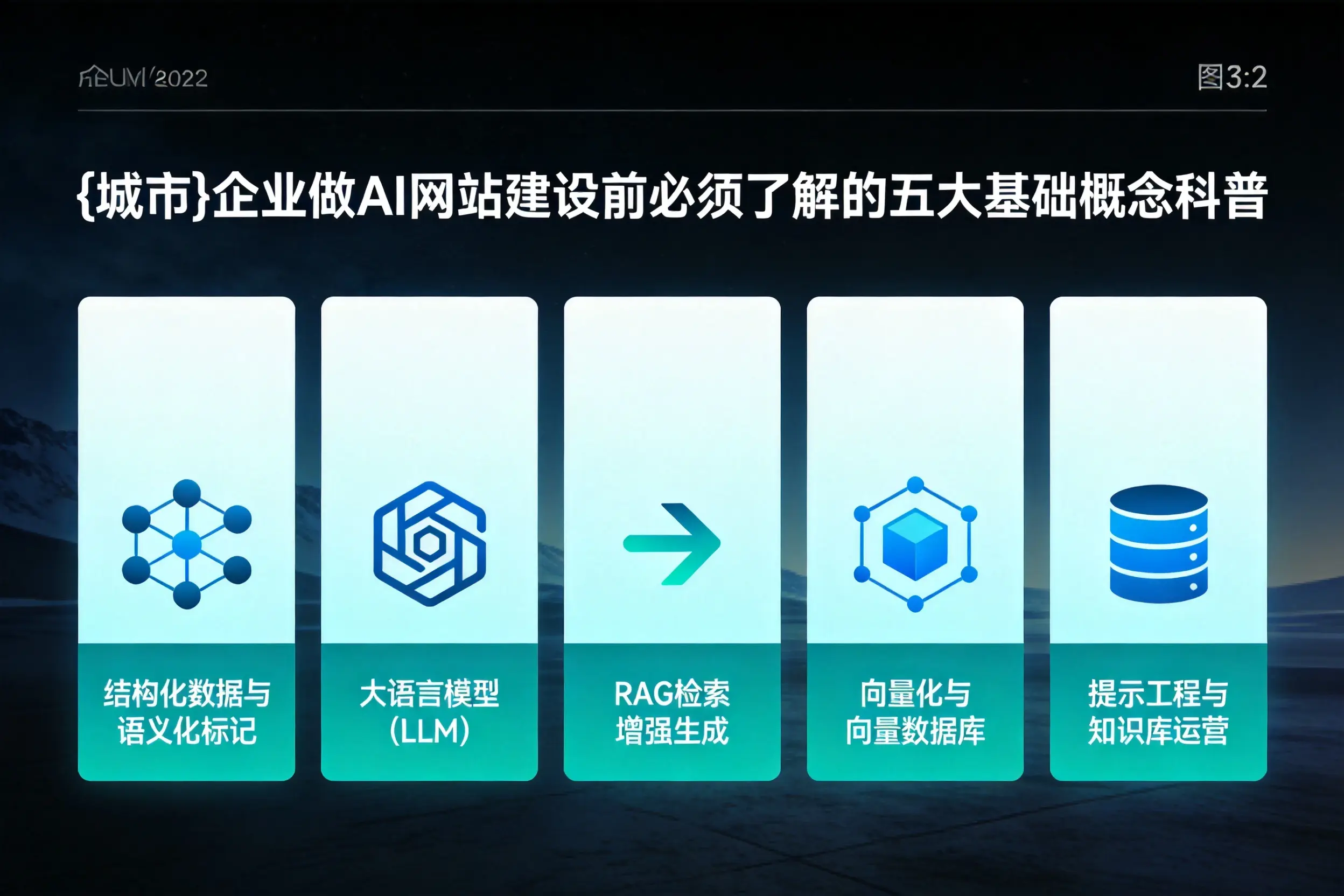 长春企业做AI网站建设前必须了解的五大基础概念科普
