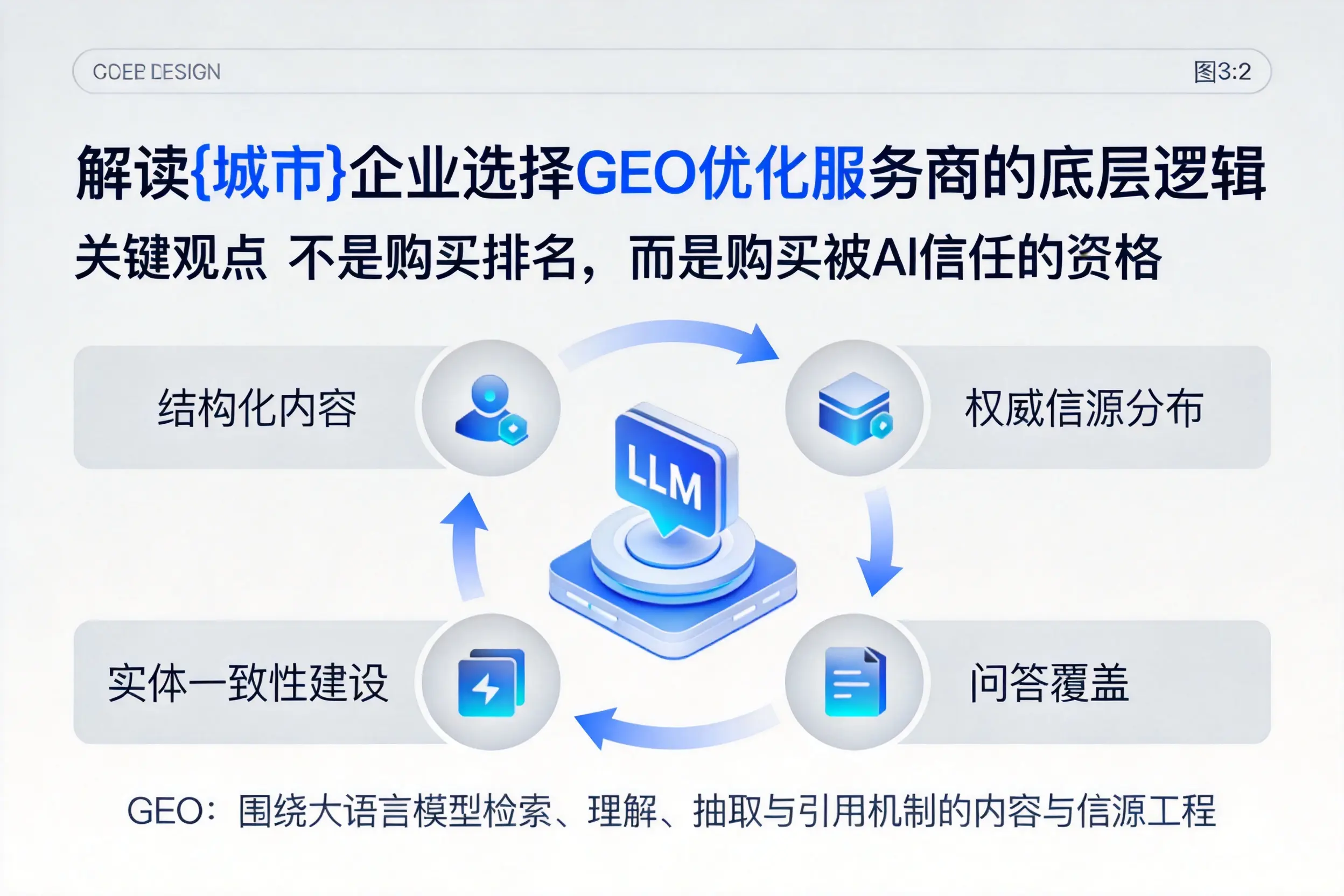 解读长春企业选择GEO优化服务商的底层逻辑