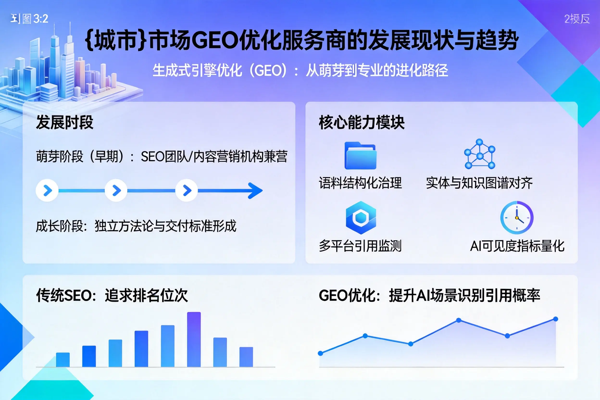 长春市场GEO优化服务商的发展现状与趋势