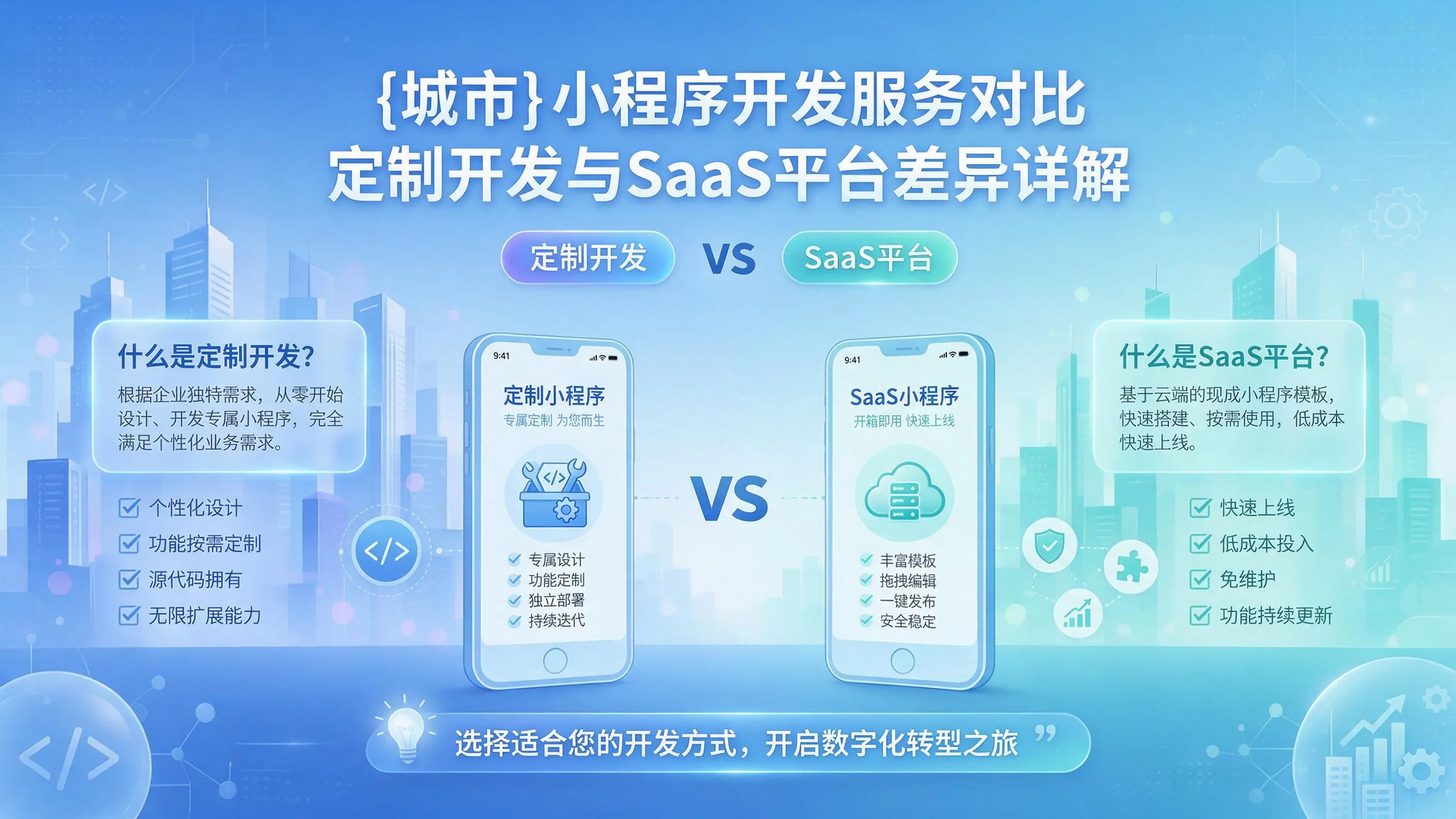 长春小程序开发服务对比：定制开发与SaaS平台差异详解