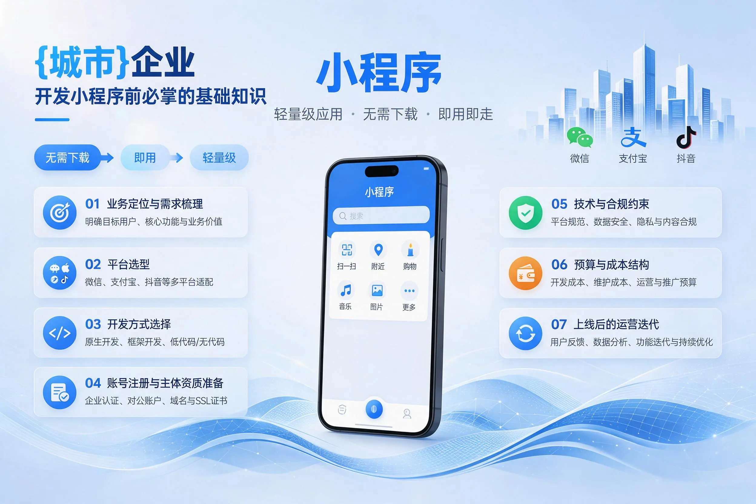长春企业开发小程序前必须掌握的基础知识有哪些
