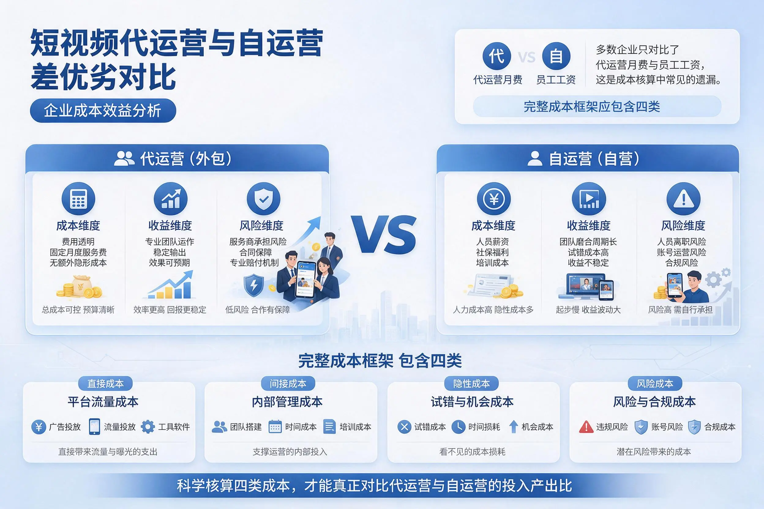 短视频代运营与自运营优劣对比：长春企业成本效益分析