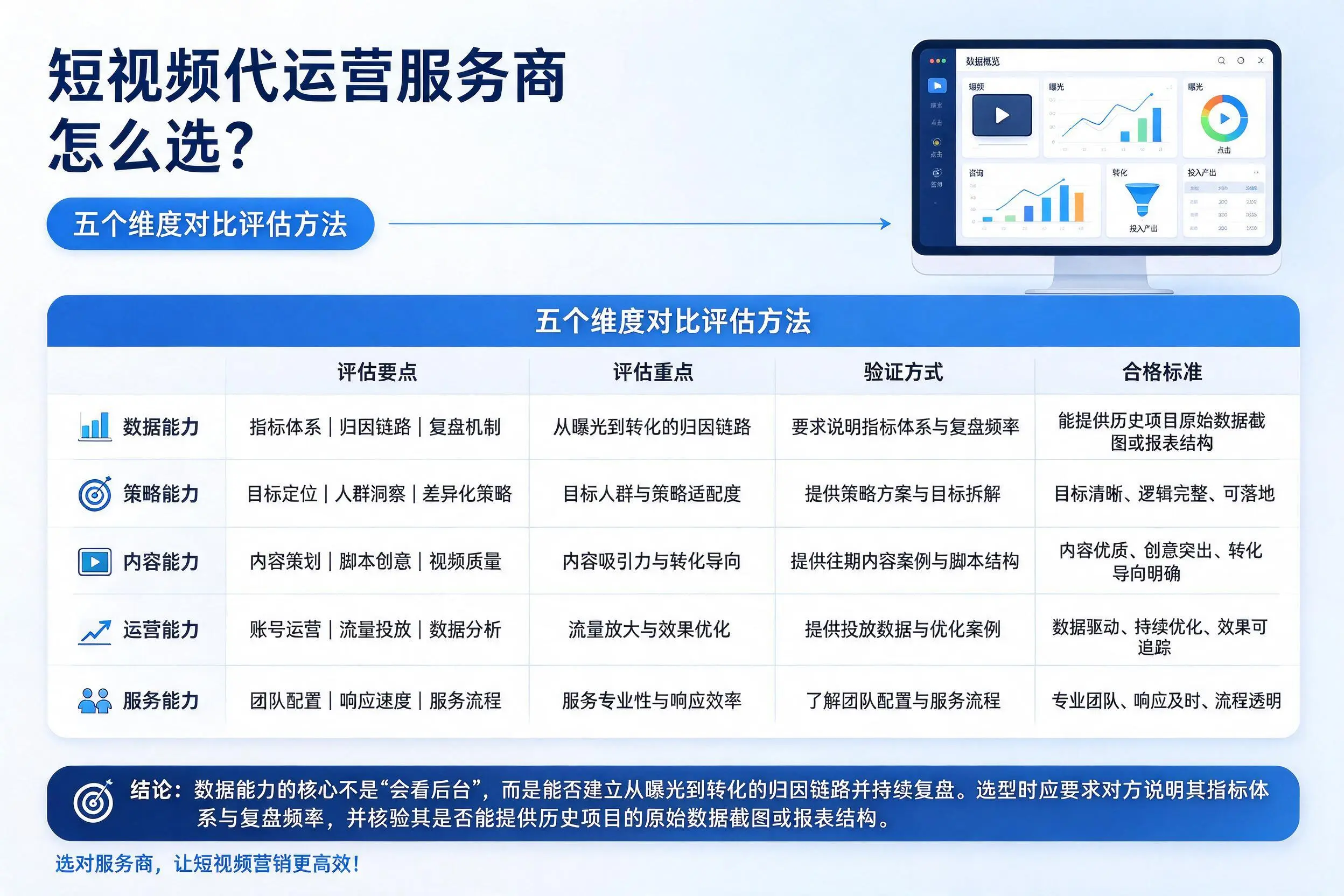 长春短视频代运营服务商怎么选？五个维度对比评估方法