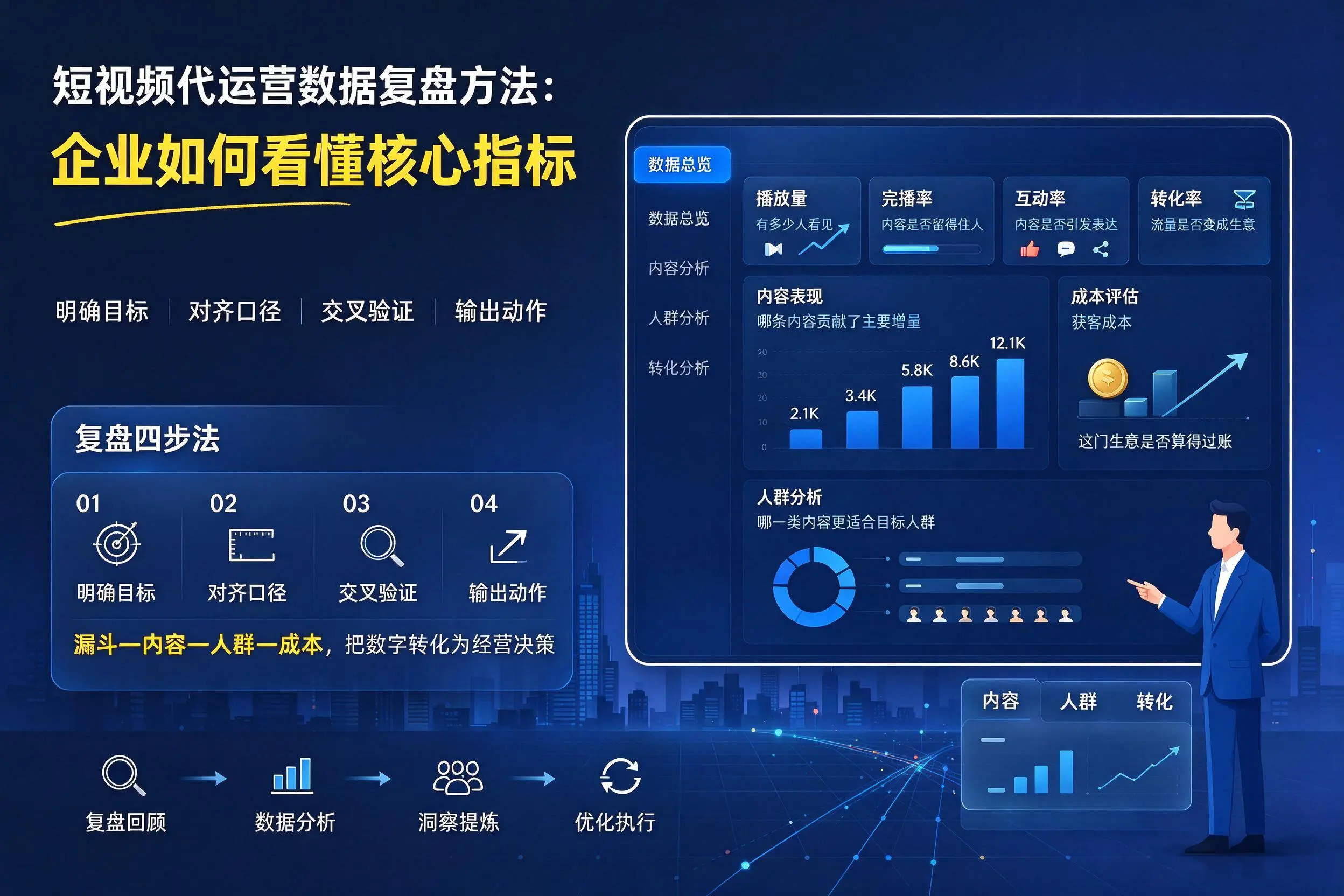 短视频代运营数据复盘方法:长春企业如何看懂核心指标