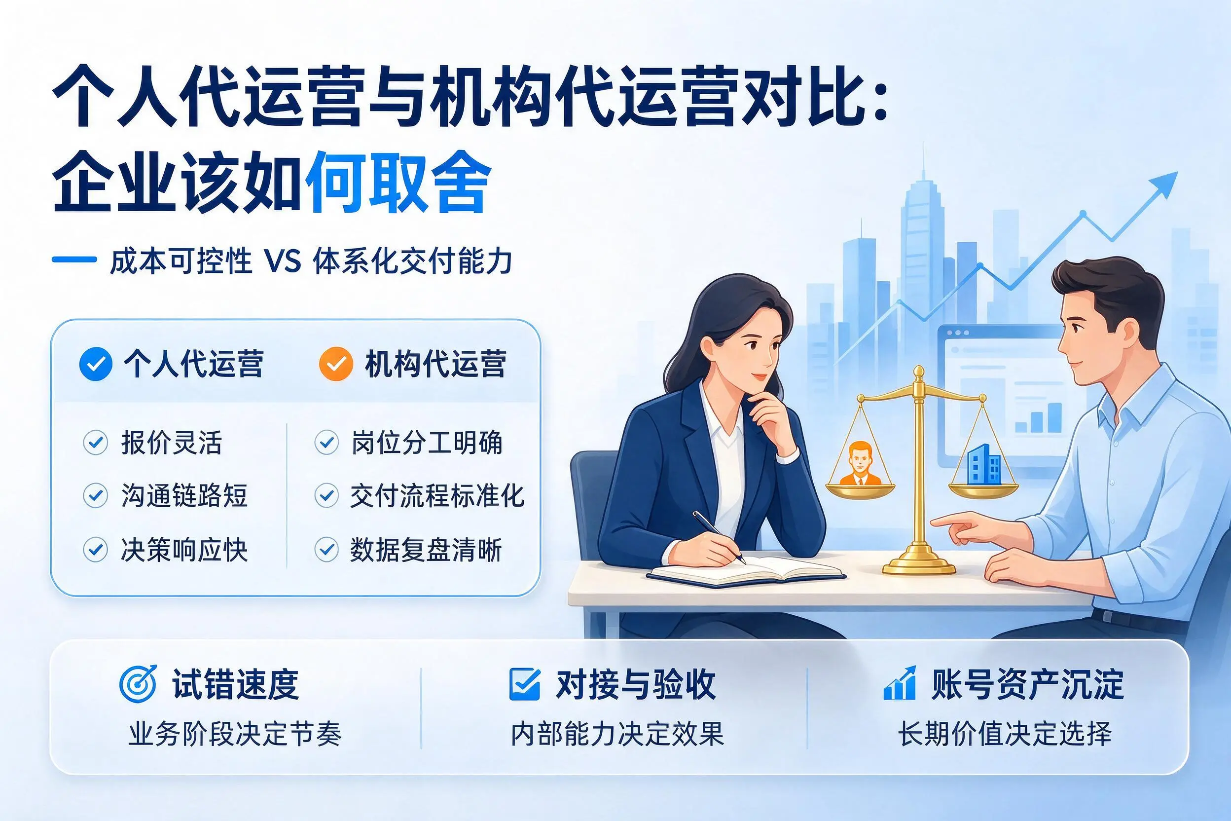 个人代运营与机构代运营对比：长春企业该如何取舍