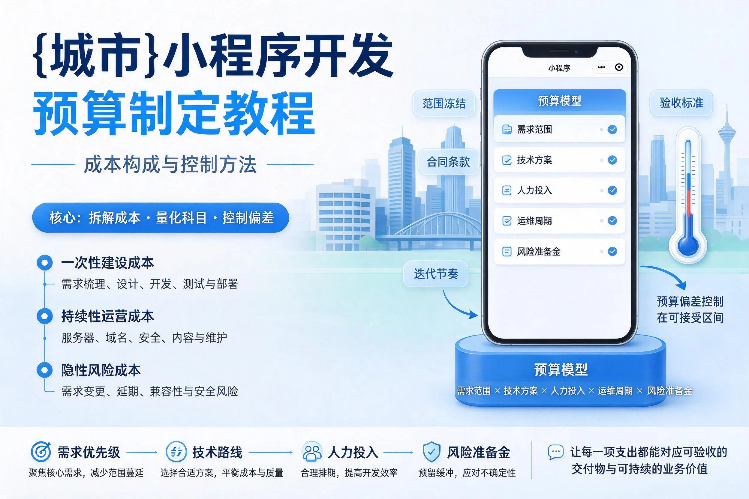 长春小程序开发预算制定教程：成本构成与控制方法