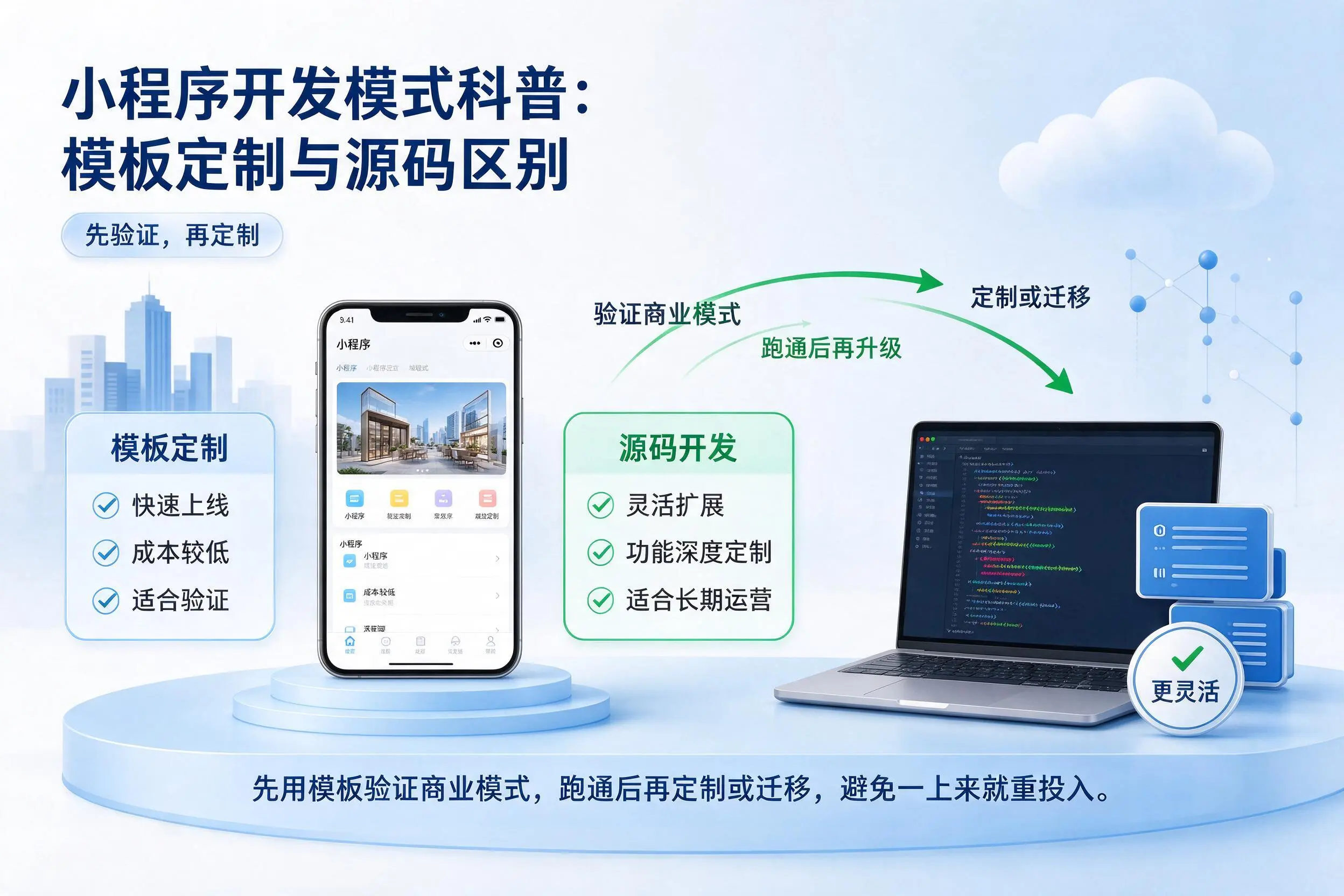 长春小程序开发模式科普:模板定制与源码区别