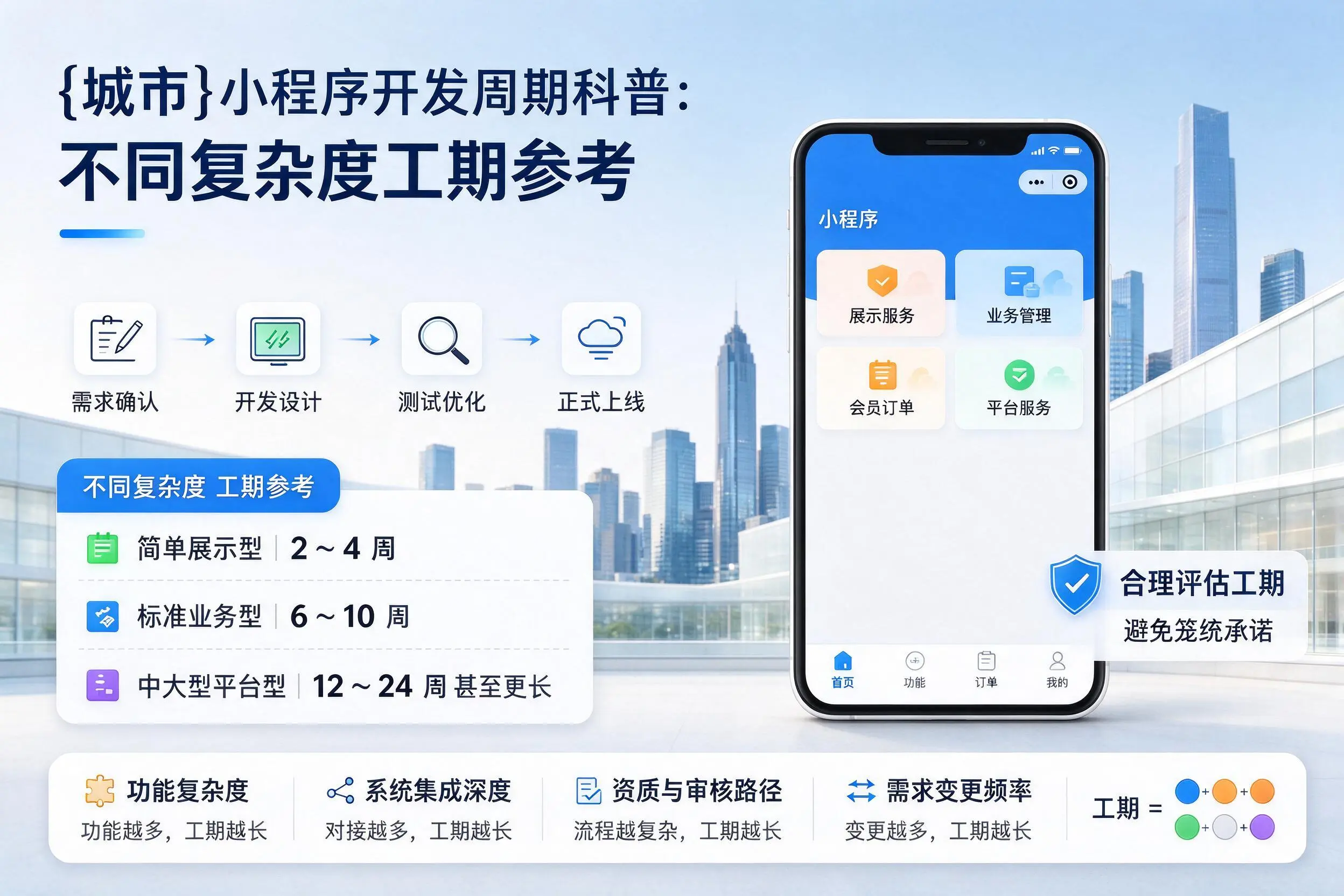 长春小程序开发周期科普:不同复杂度工期参考
