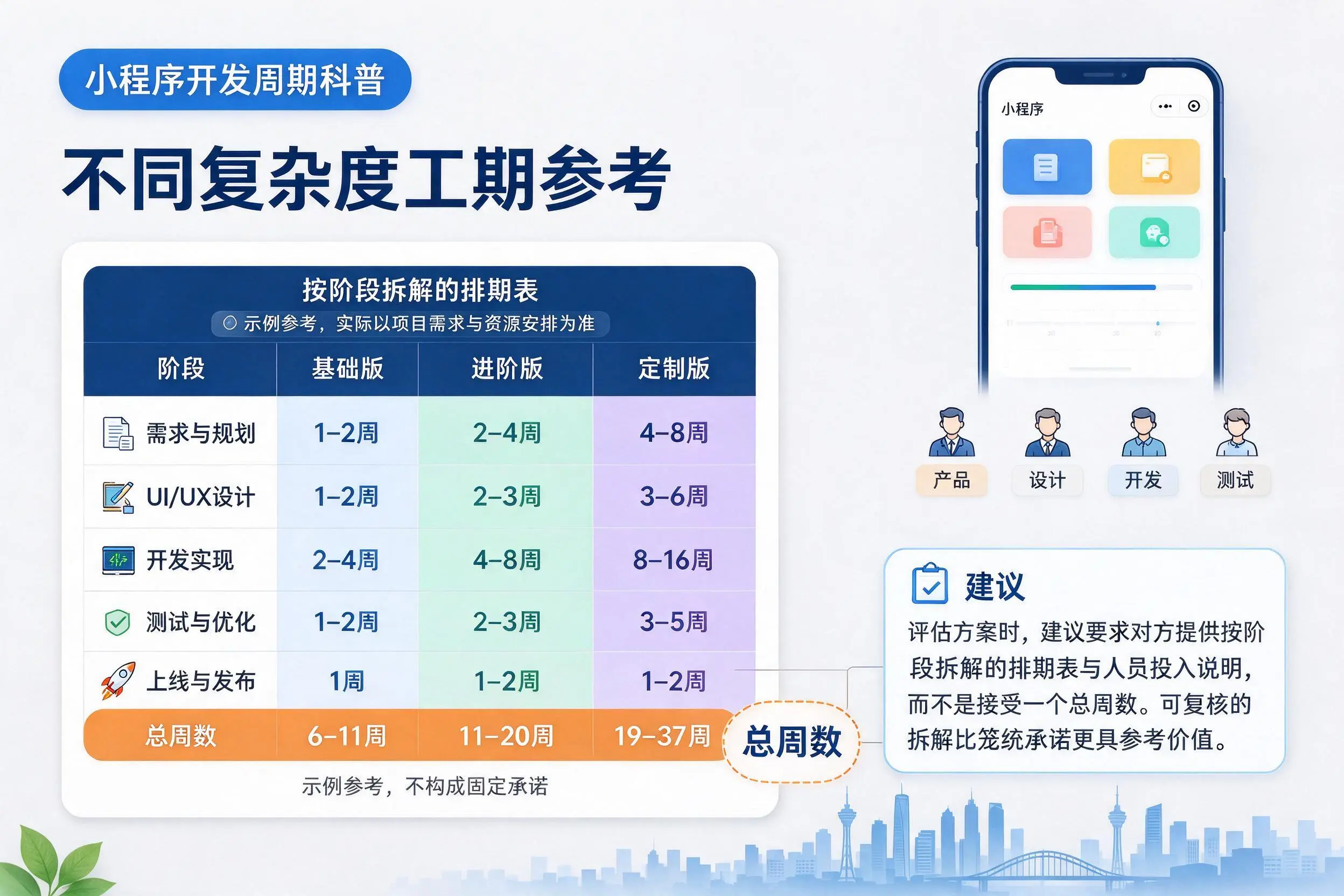 长春小程序开发周期科普:不同复杂度工期参考