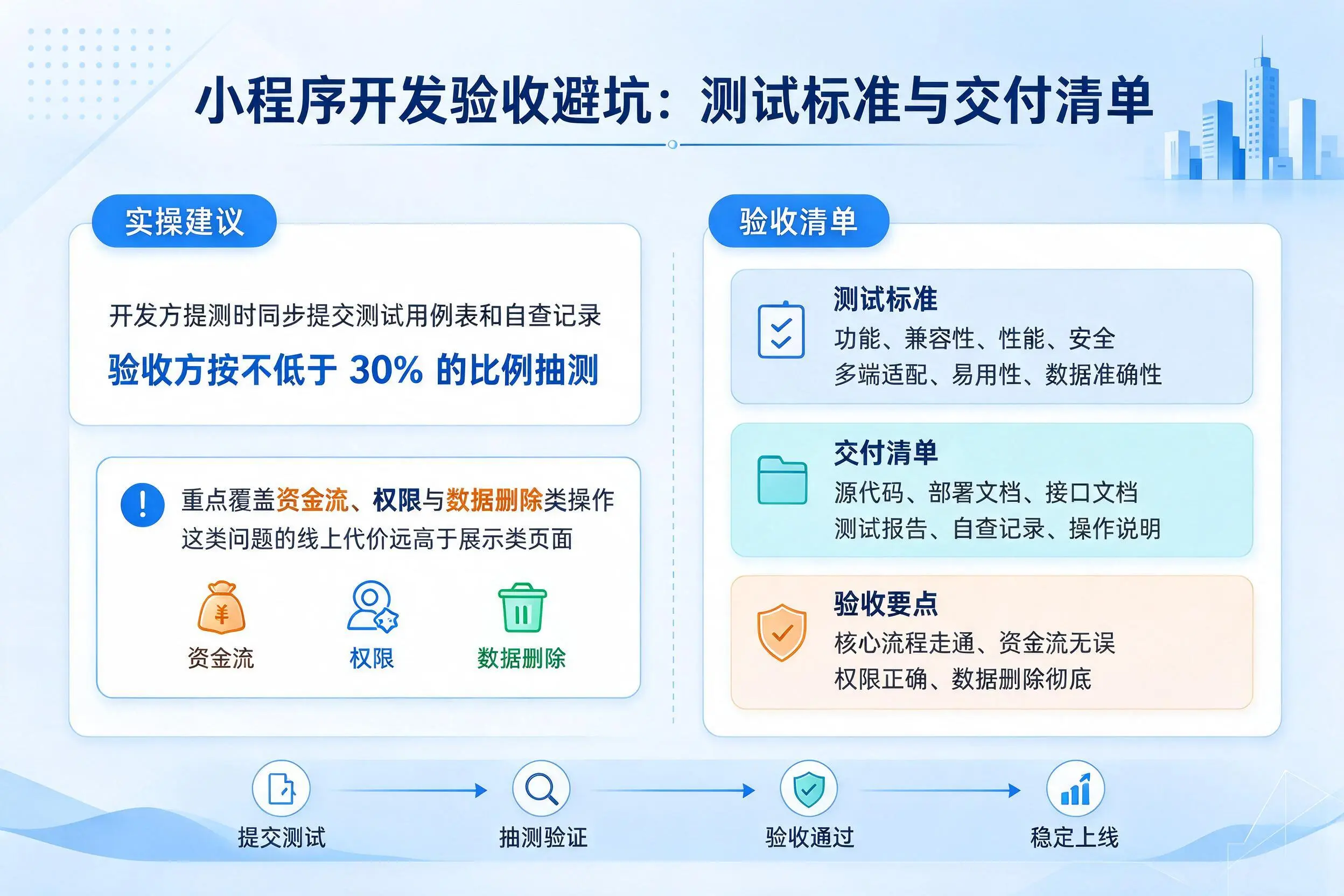 长春小程序开发验收避坑：测试标准与交付清单
