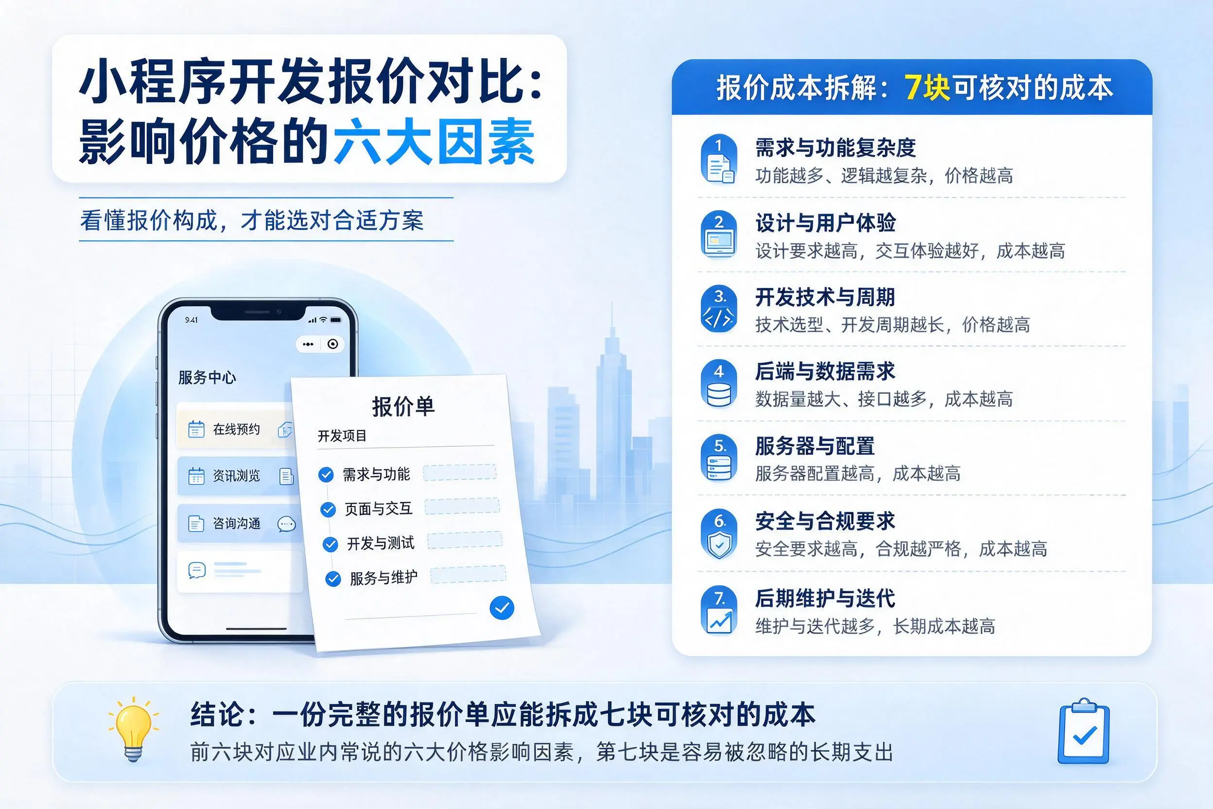 长春小程序开发报价对比：影响价格的六大因素