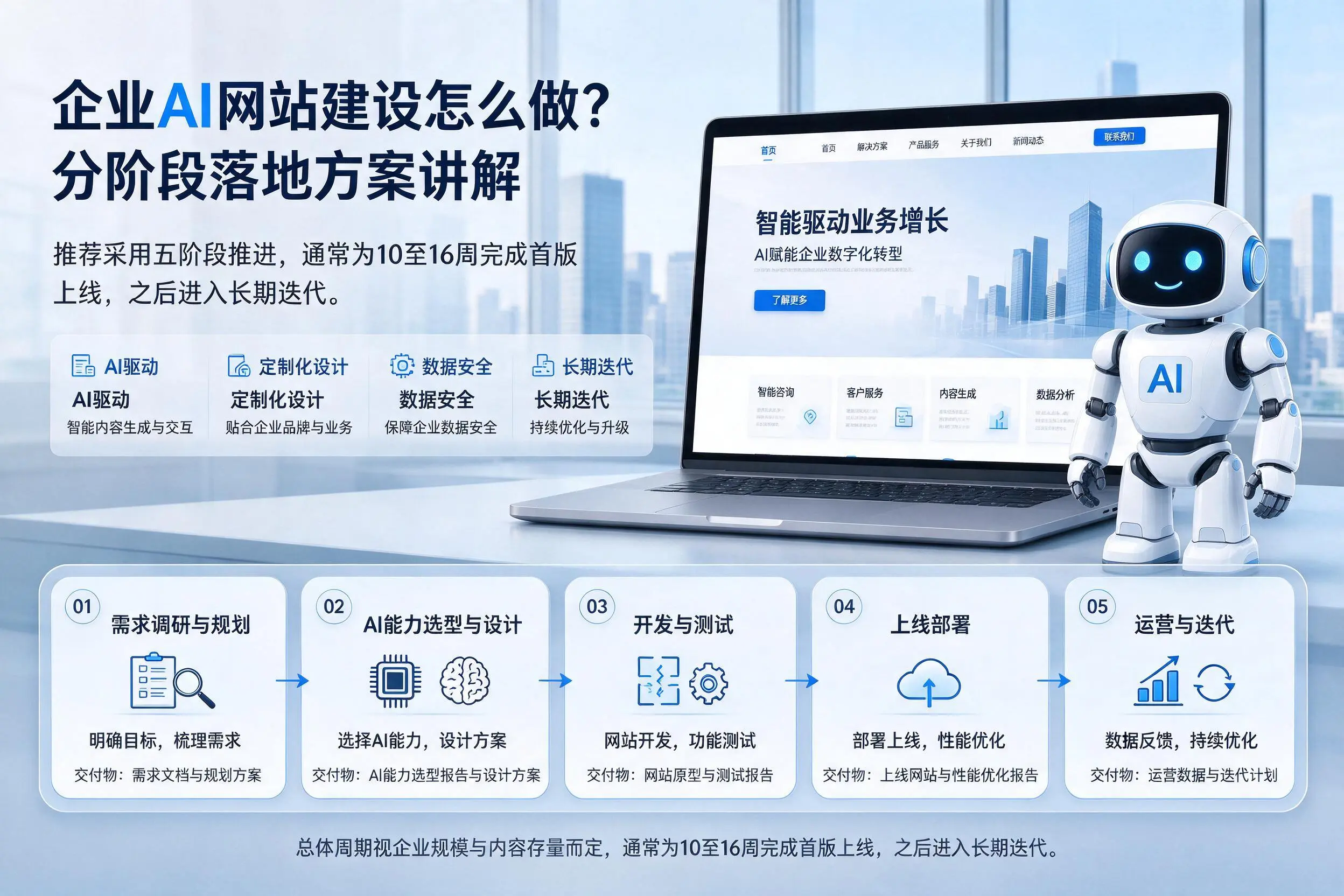 长春企业AI网站建设怎么做?分阶段落地方案讲解