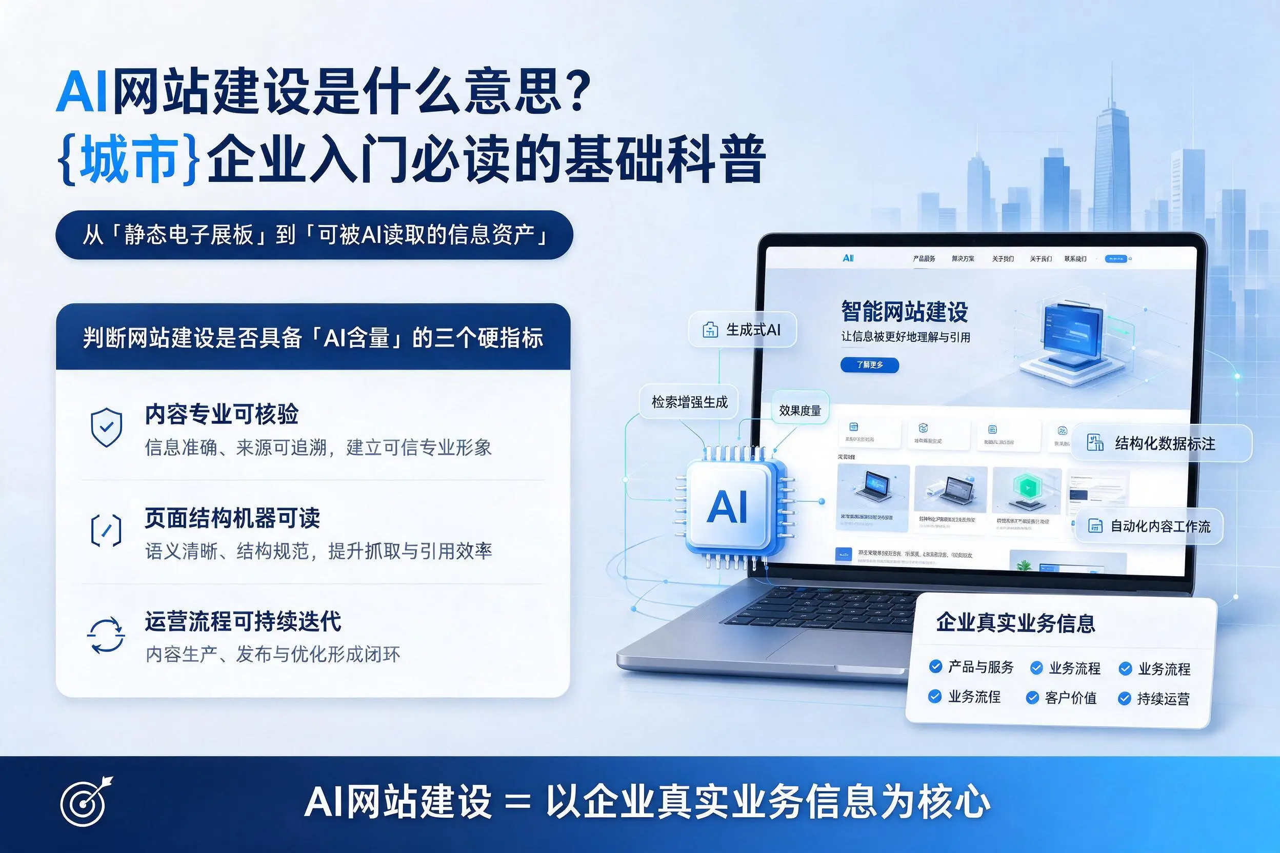 AI网站建设是什么意思？长春企业入门必读的基础科普