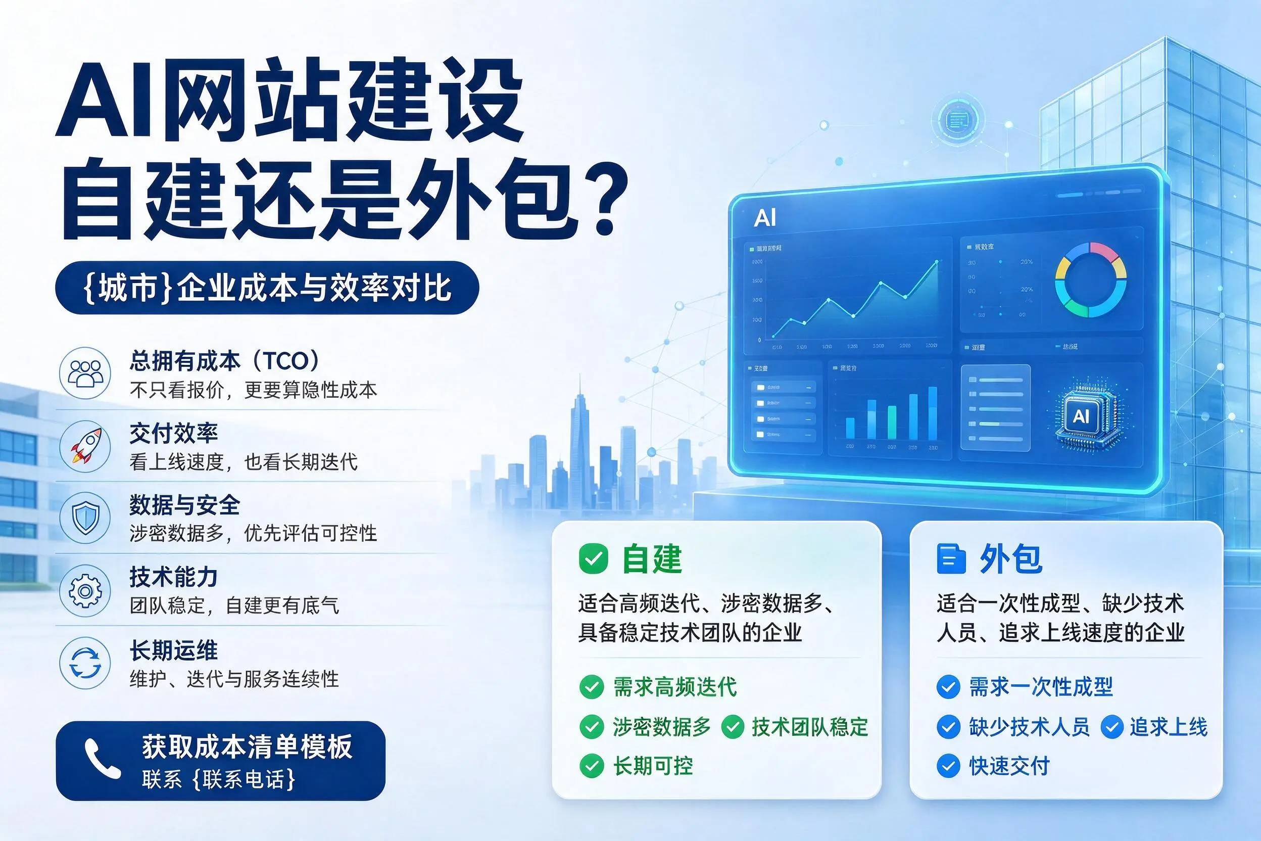 AI网站建设自建还是外包？长春企业成本与效率对比