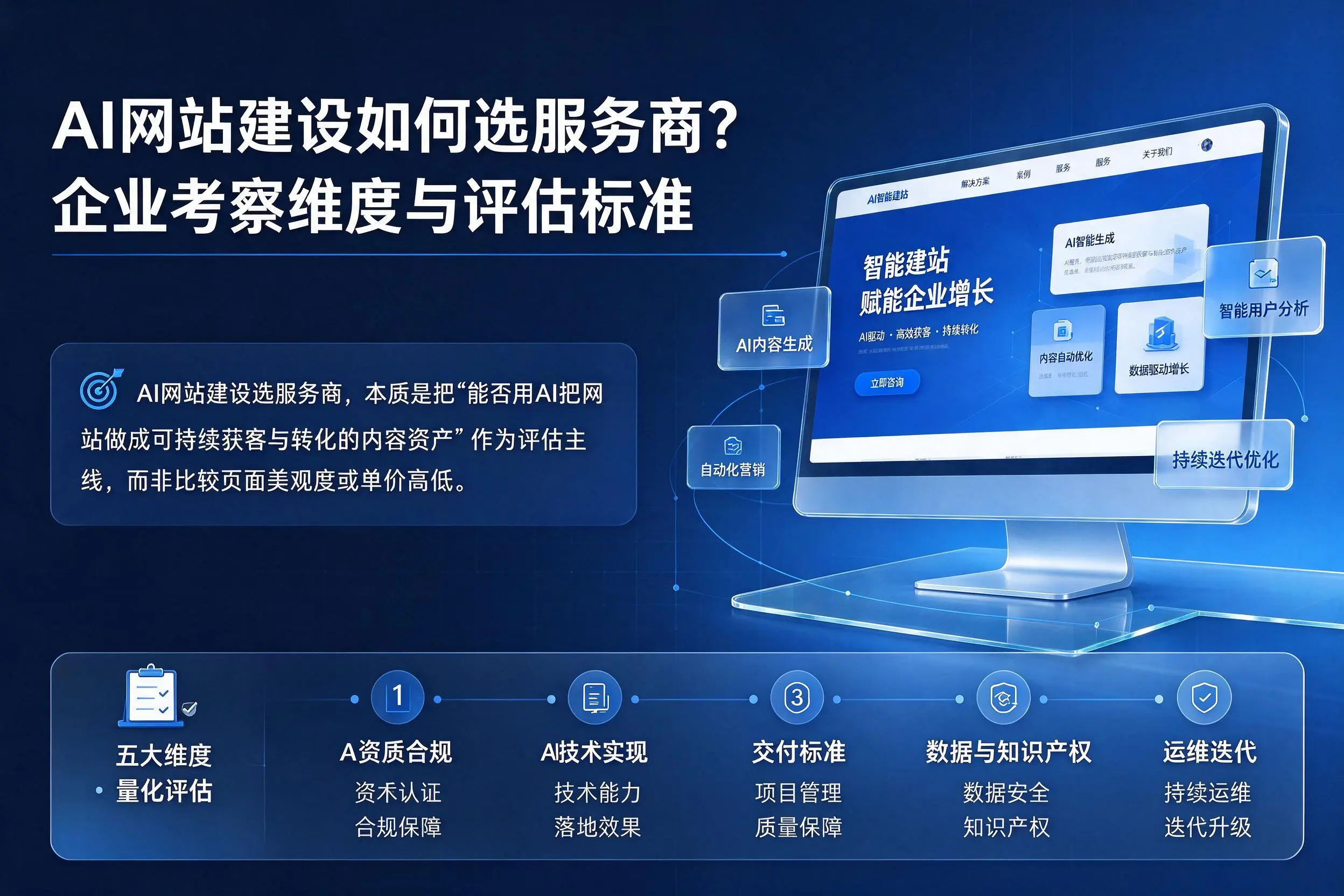 AI网站建设如何选服务商？长春企业考察维度与评估标准