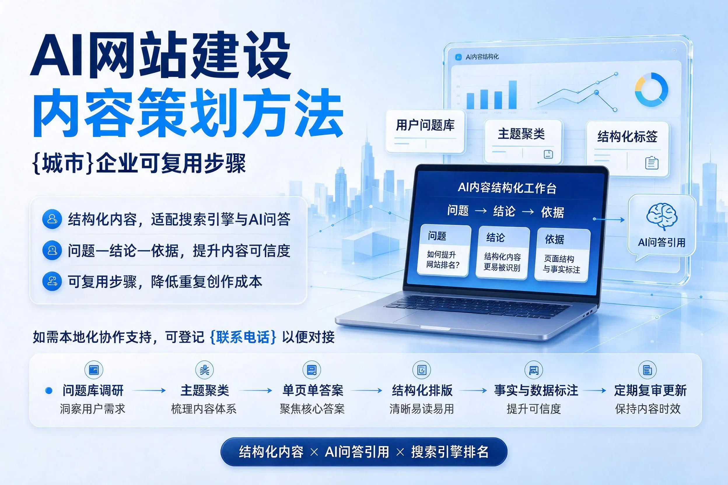 AI网站建设内容策划方法，长春企业可复用步骤
