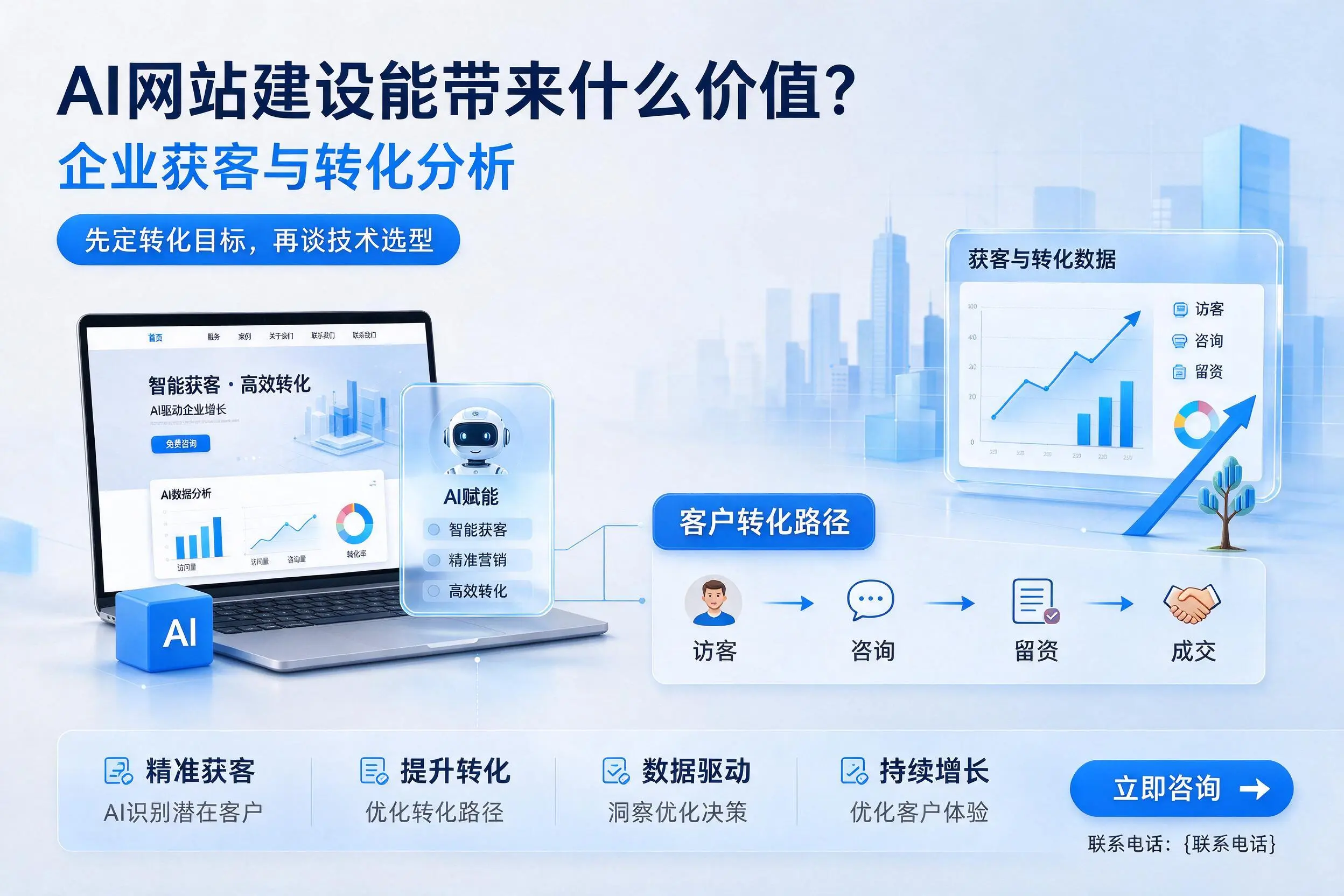 AI网站建设能带来什么价值？长春企业获客与转化分析