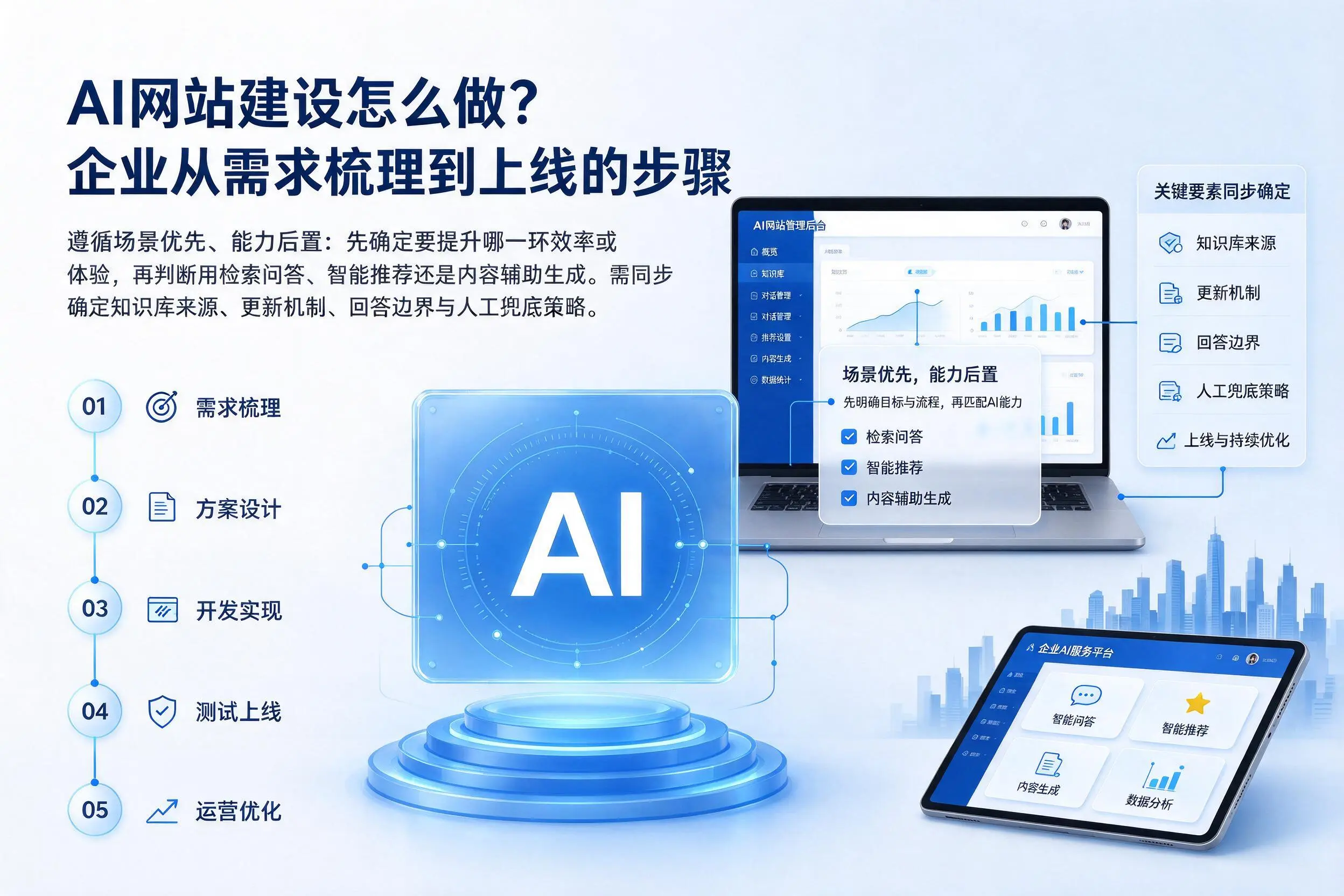 AI网站建设怎么做？长春企业从需求梳理到上线的步骤