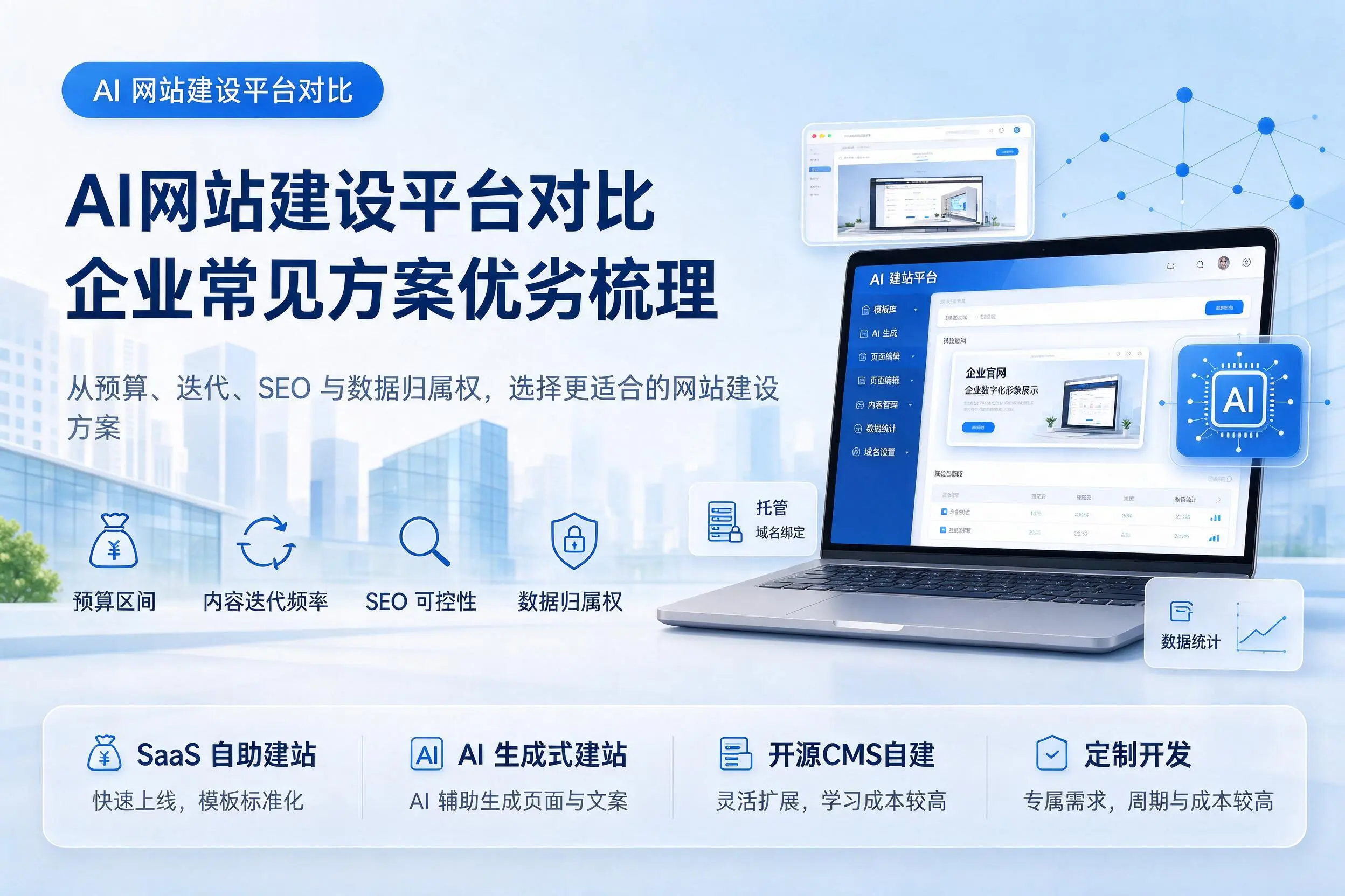 AI网站建设平台对比，长春企业常见方案优劣梳理