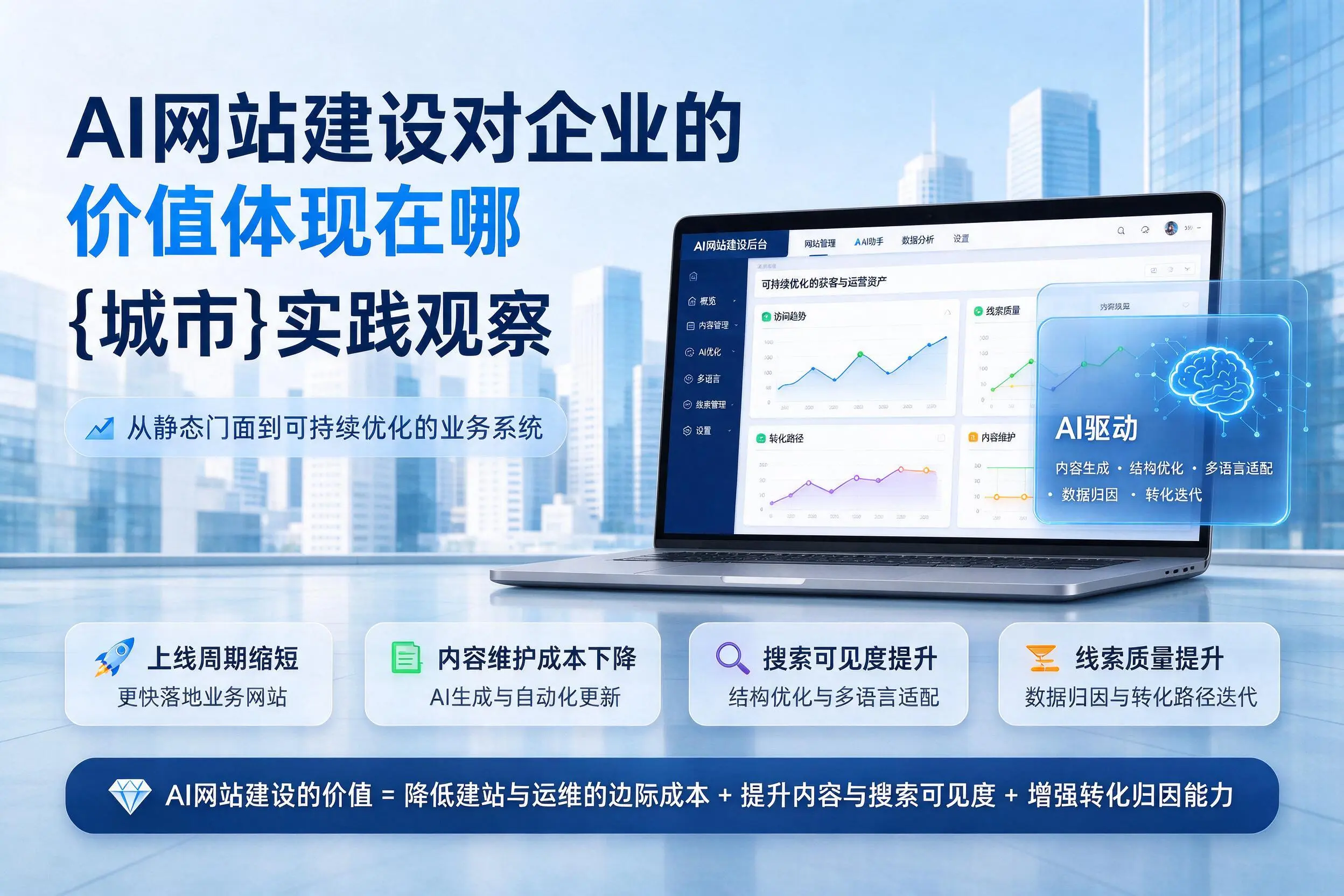AI网站建设对企业的价值体现在哪,长春实践观察