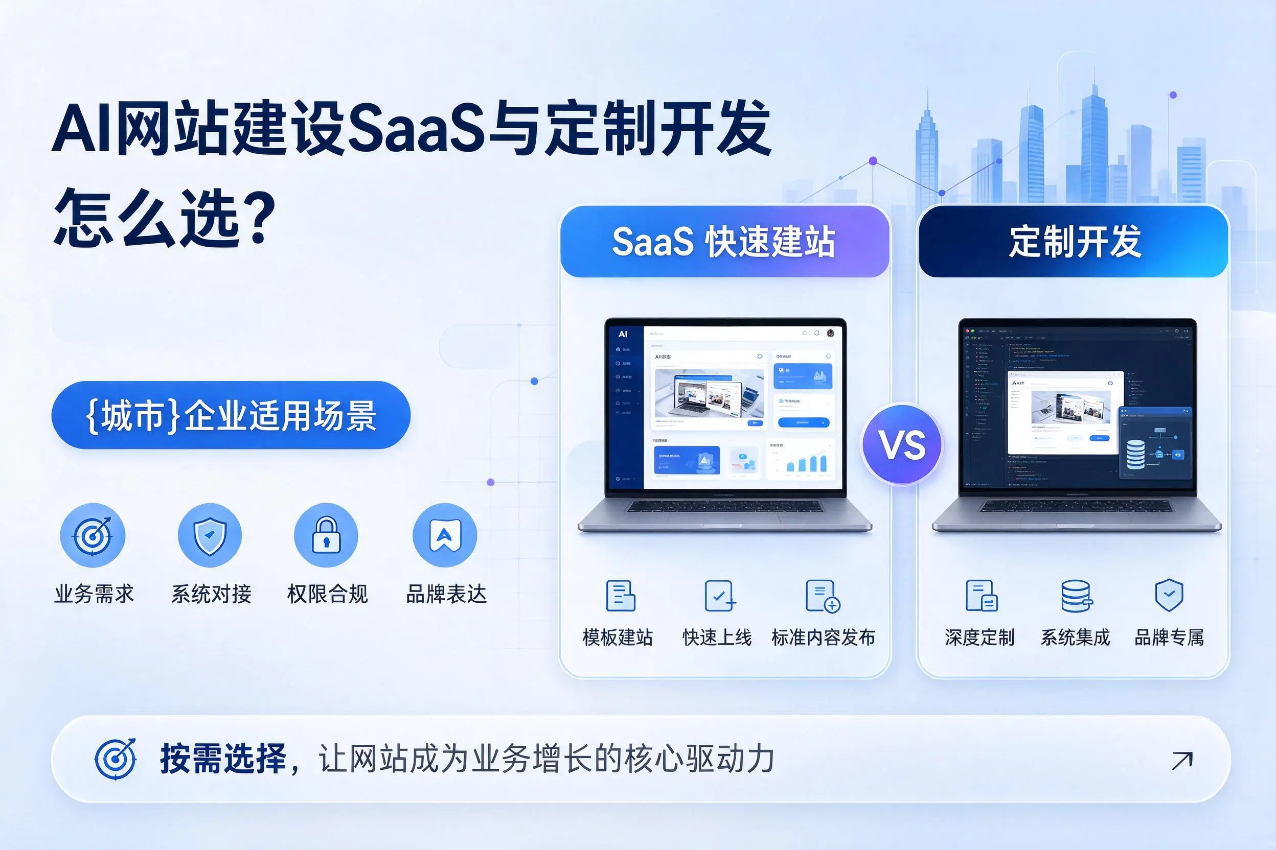 AI网站建设SaaS与定制开发怎么选？长春企业适用场景
