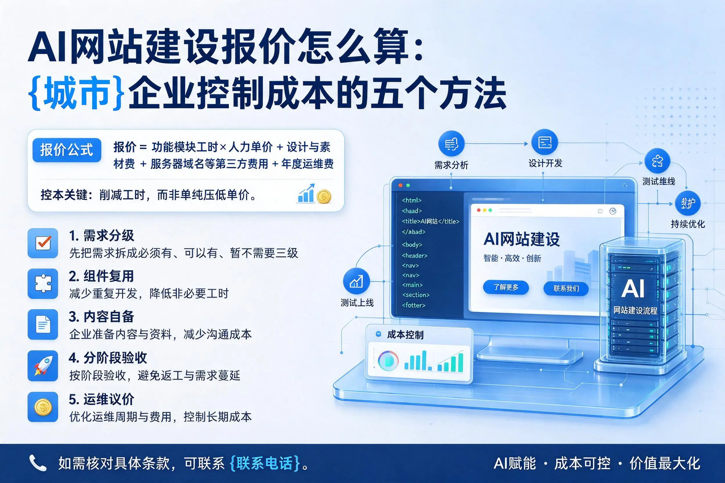 AI网站建设报价怎么算：长春企业控制成本的五个方法