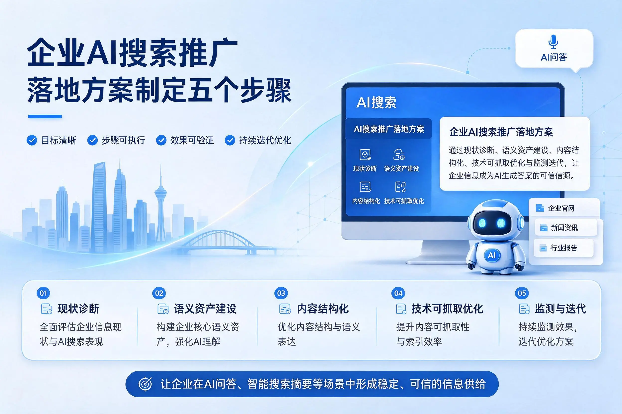 长春企业AI搜索推广落地方案制定五个步骤